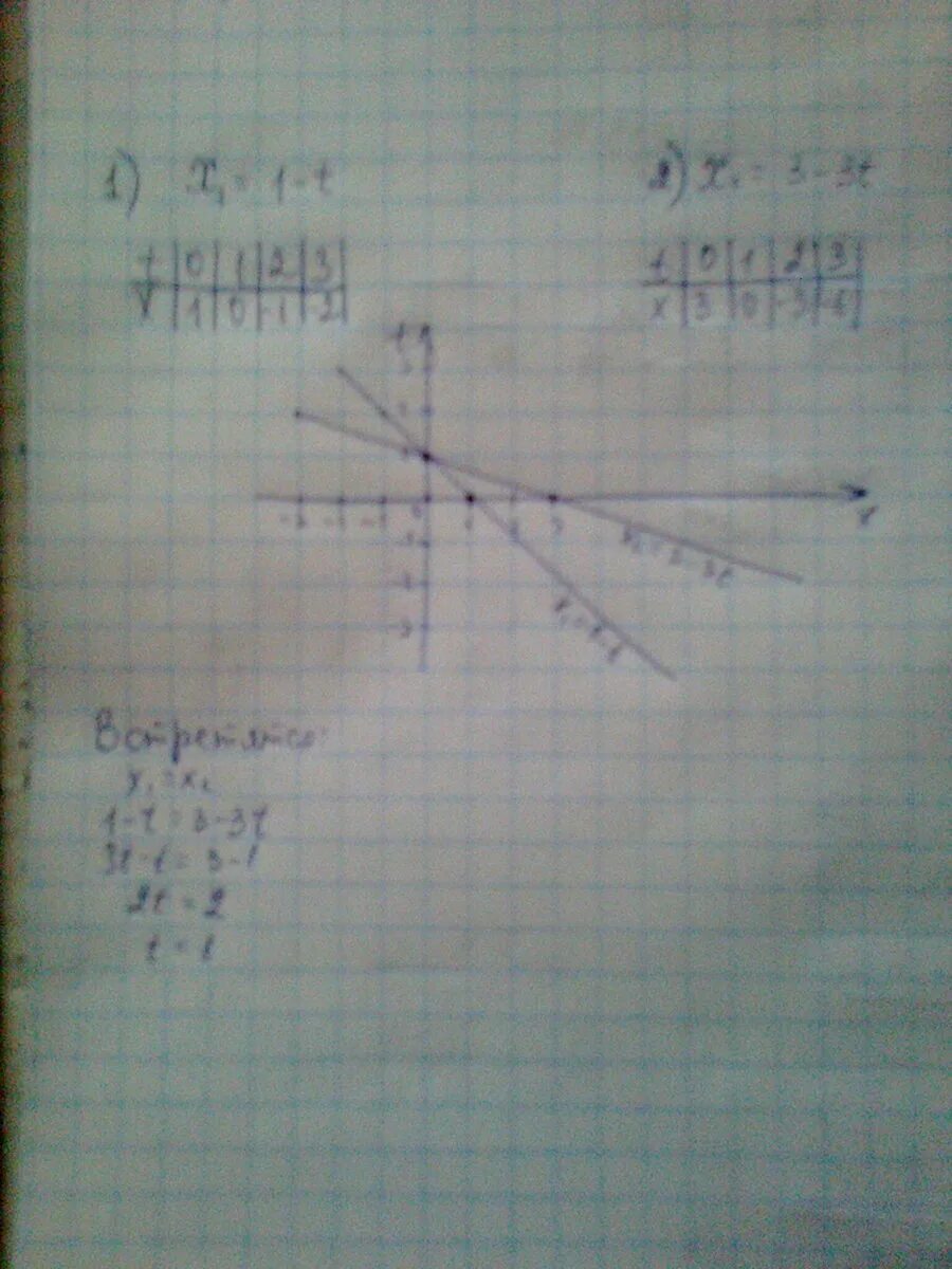 Х1=3t+1 х2=10-5t. Уравнение движения двух тел. Дано уравнение движения. Х=3-T постройте графики. Уравнение движения x 3 t