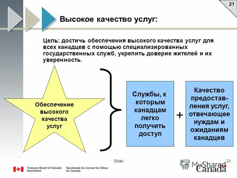 Процесс обеспечения достижения целей это