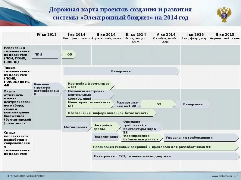 Информационной системе управления общественными финансами электронный бюджет. Электронный бюджет управление национальными проектами. ГИИС электронный бюджет. ГИИС электронный бюджет и подсистема управления нацпроектами. Электронный бюджет образец.