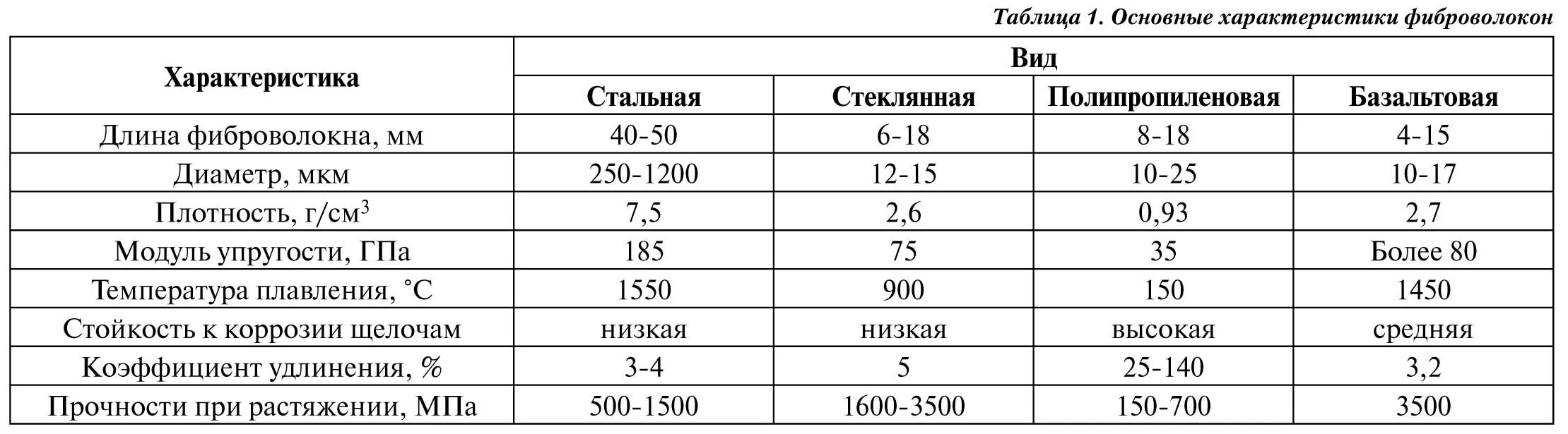 Веревка спасательная пожарная ттх. Лестница штурмовка пожарная испытание. Рукава пожарные 80 ттх. Ттх пожарной лестницы трехколенки. Испытания технические характеристики.