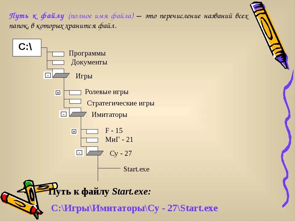 Файлы 7 класс задания. Путь к файлу. путь к файлу полное имя файла. путь к файлу это в информатике. путь к файлу задания.
