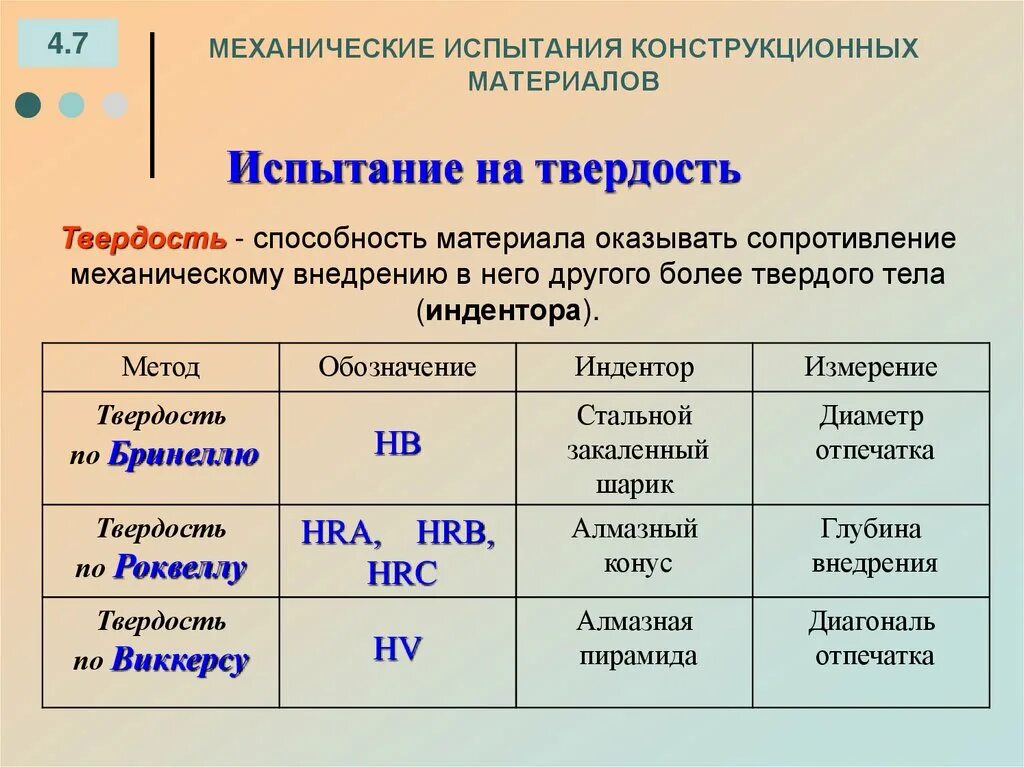 Способы определения способов металлов. Методы измерения твердости материалов. методы определения твердости таблица. методы определения твердости материалов таблица. методы измерения твердости таблица.