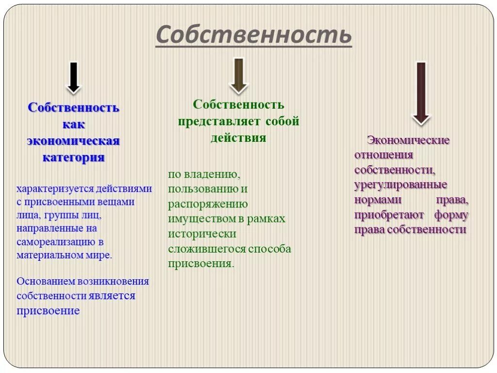 Экономические и правовые категории. Собственность как экономическая категория представляет собой. Собственность как экономическая. CJ,cndtyyjcnm ? RFR 'rjyjvbxtcrfz rfntujhbz. Собственность как экономическая категория и право собственности.