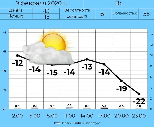 Долгота дня в апреле. Долгота дня в феврале Липецк. Облачность 2022 году в феврале в графике. Погода в Кургане на 10 дней точный прогноз. Температура в Кургане на 5 дней.