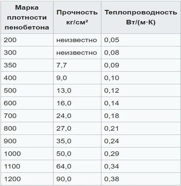 Плотность прочность