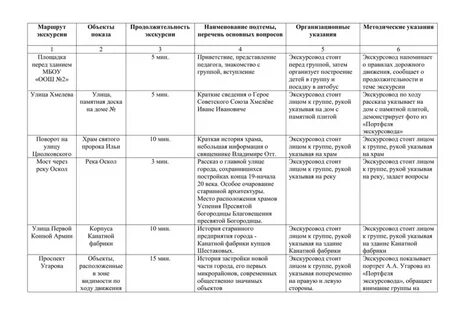 Названия экскурсий по городу