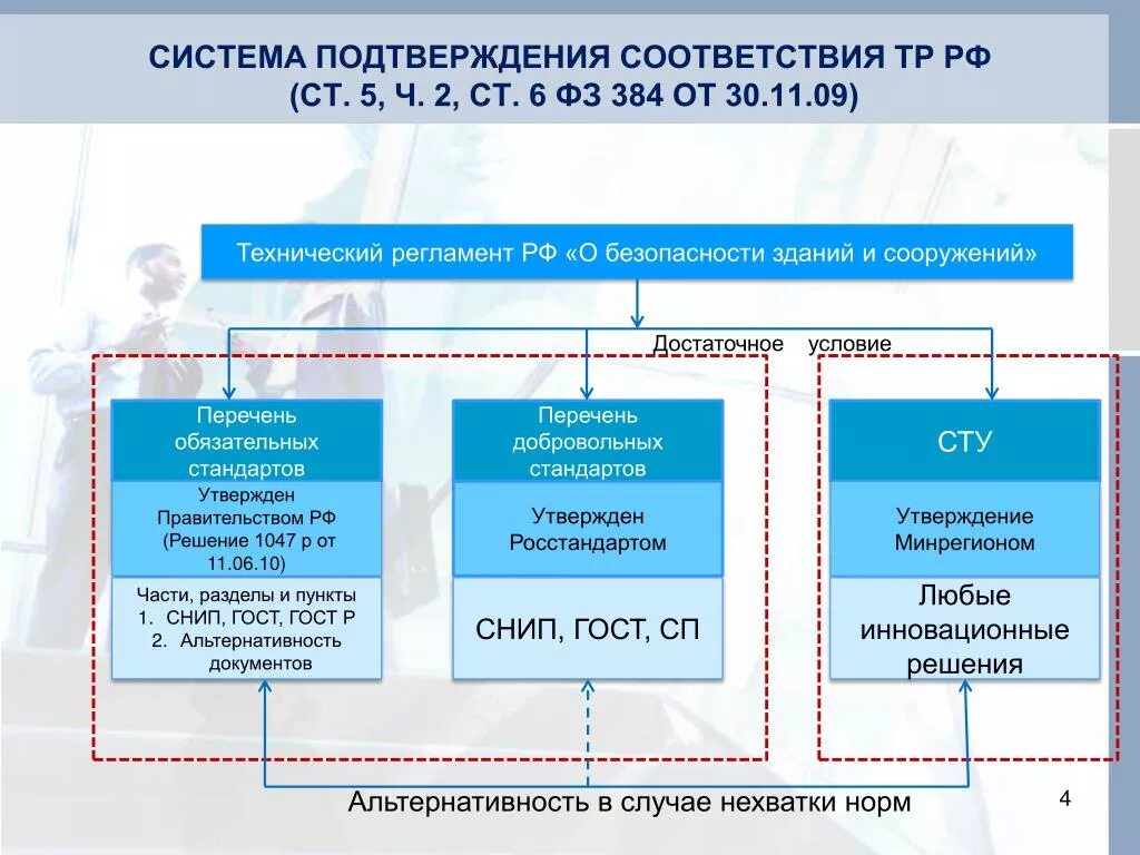 Техническое регулирование технические регламенты. Технический регламент о безопасности зданий и сооружений. Регламент по безопасности. 384-ФЗ технический регламент о безопасности зданий и сооружений. Техрегламент о безопасности зданий и сооружений.