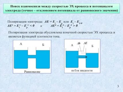 Электродные процессы