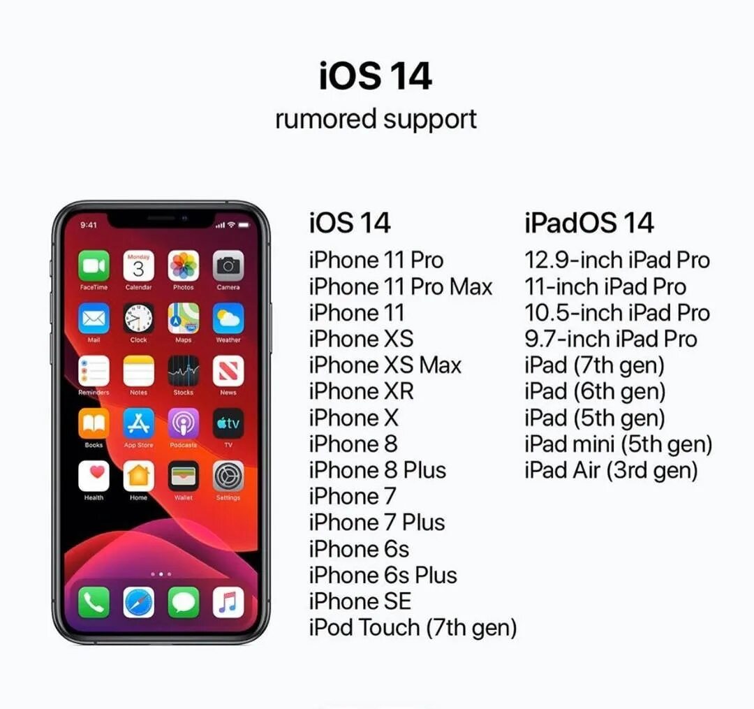 Айос 16 на айфон 8 плюс. Iphone 13 Pro Max IOS. Айфон 6s модель айос. Iphone XS IOS 14.6. 7 плюс 7 сколько получится