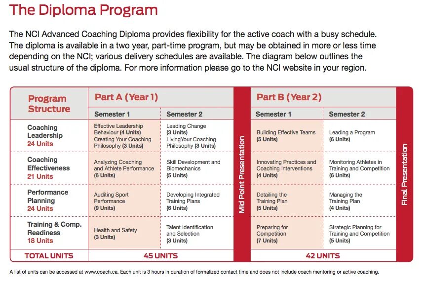 Training Plan. Talent Training Plan in University по-русски. Fencing Periodization Training Plans. Unit change.