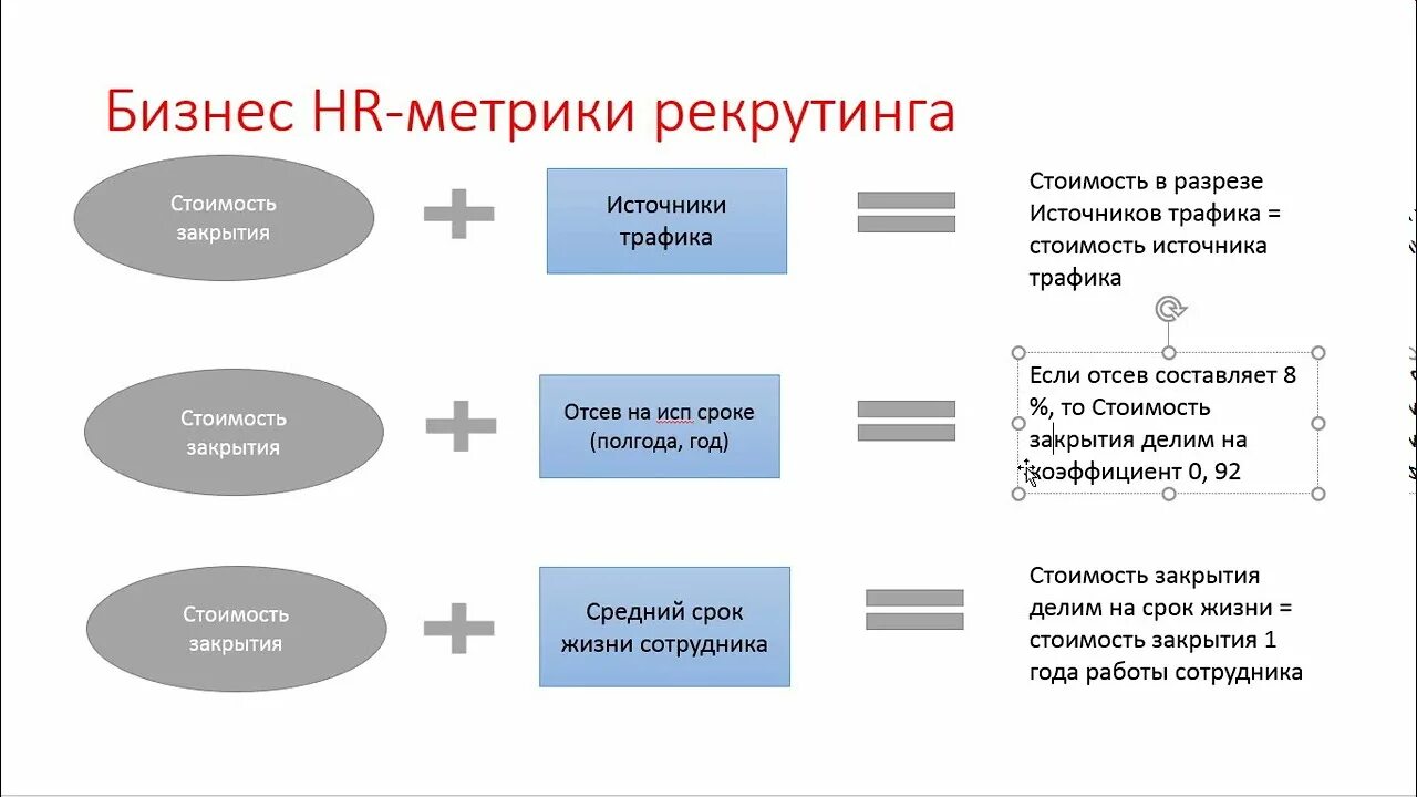 HR метрики. Метрики в подборе персонала. Метрика эффективности сотрудника. Основные этапы рекрутинга.