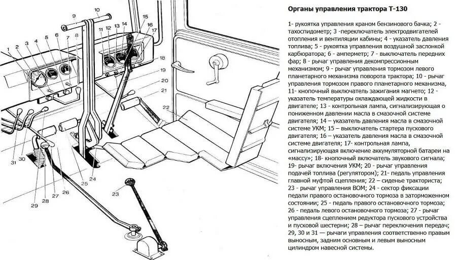 Рычаги управления трактора мтз 82. Четра т11 джойстик управления коробкой. Т 170 схема управления. Схема электрооборудования трактора т-170. Гидросистема бульдозера б-14.
