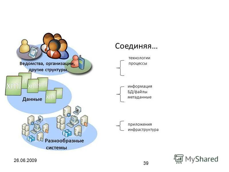 Метаданные. Метаданные файла структура. Что такое метаданные файловой системы.