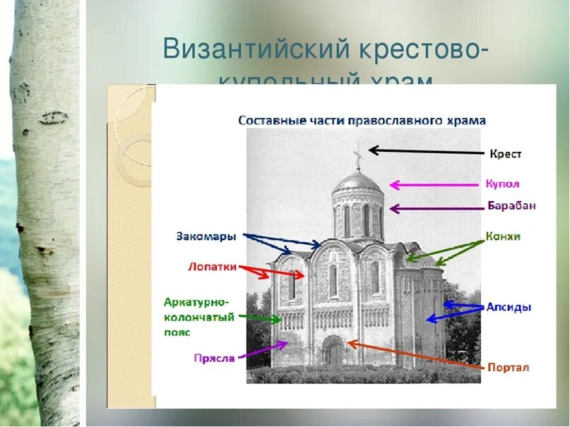 Как правильно называются церкви