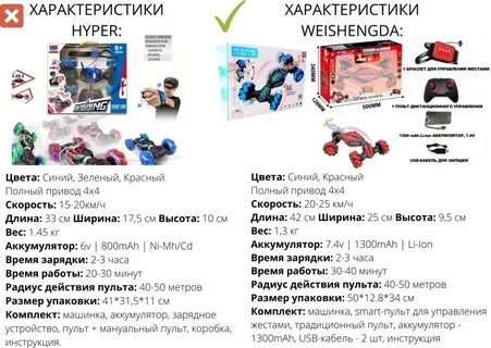 Кар инструкция