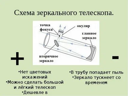 Система ньютона