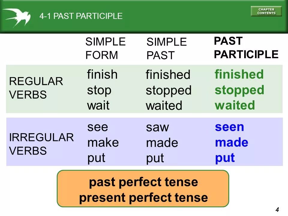 Форма past participle. Finish в паст Симпл. Глаголы в present perfect Tense:. Past simple past participle. Глаголы в past participle