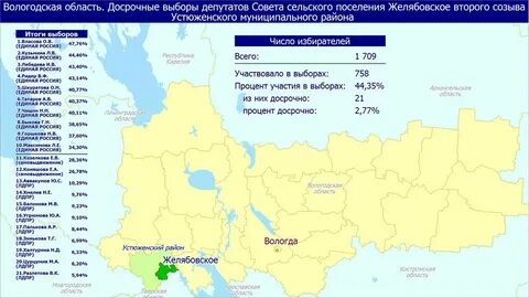 Результаты выборов иркутск
