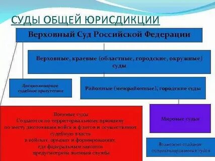 Суды общей компетенции это