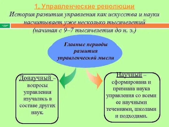 Мышление история развития. Мышление история развития