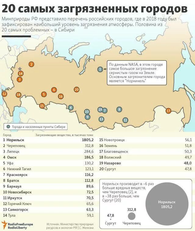 Самые загрязненные города России. Самые грязные города России 2021 по экологии. Список самых грязных городов России. Топ 10 грязных городов России.