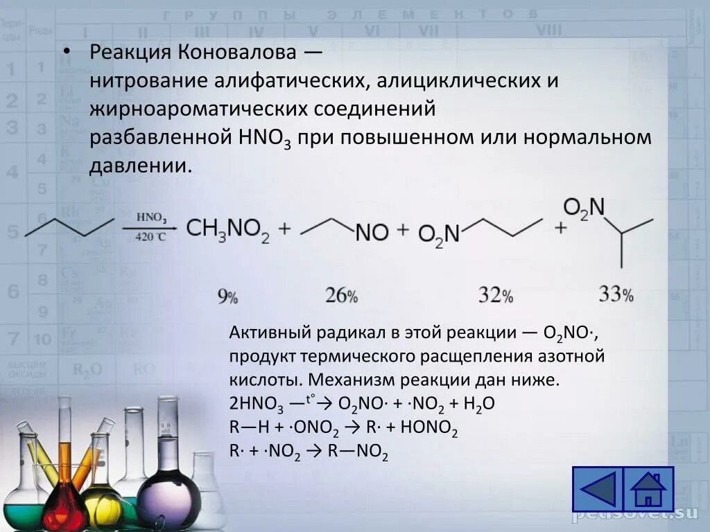 Дайте характеристику реакции 2no o2 2no2. Механизм реакции Коновалова нитрования. Коновалов реакция нитрования. Именные реакции в органической химии Коновалова. Реакция Коновалова (нитрование алканов).