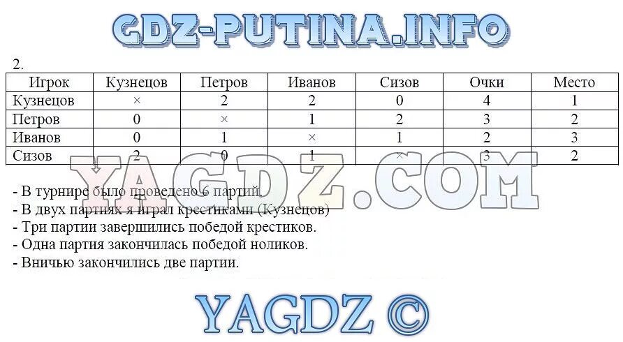 Информатика 4 класс рудченко семенов ответы. Информатика 4 класс рабочая тетрадь Рудченко Семёнов номер 136. Информатика Семенов 3 класс 2 часть. Информатика 4 класс рабочая тетрадь Рудченко Семёнов ответы. Рабочая тетрадь по информатике 2 часть 3 класс Семенов Рудченко.