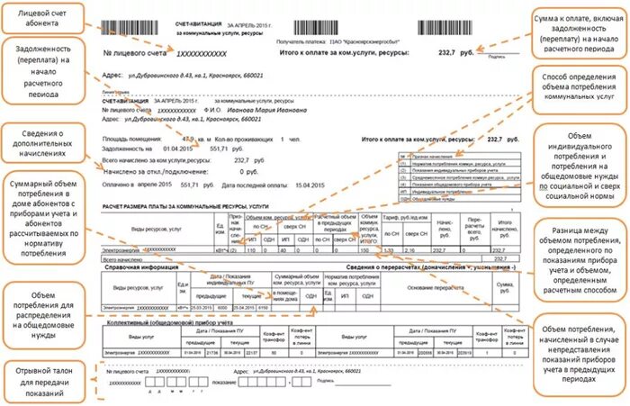 Как правильно заполнять показания счетчиков электроэнергии. Квитанция показания счетчиков электроэнергии. Номер счетчика в квитанции по оплате. Как заполнять квитанцию за свет по счетчику. Расшифровать квитанцию