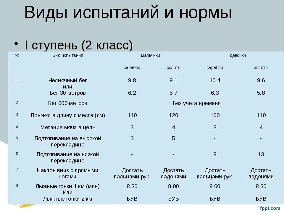 Нормативы гто пресс. Нормы ГТО 2 класс мальчики. ГТО 2 класс нормативы. ГТО для 2 класса мальчики нормативы. Нормативы ГТО для второго класса.