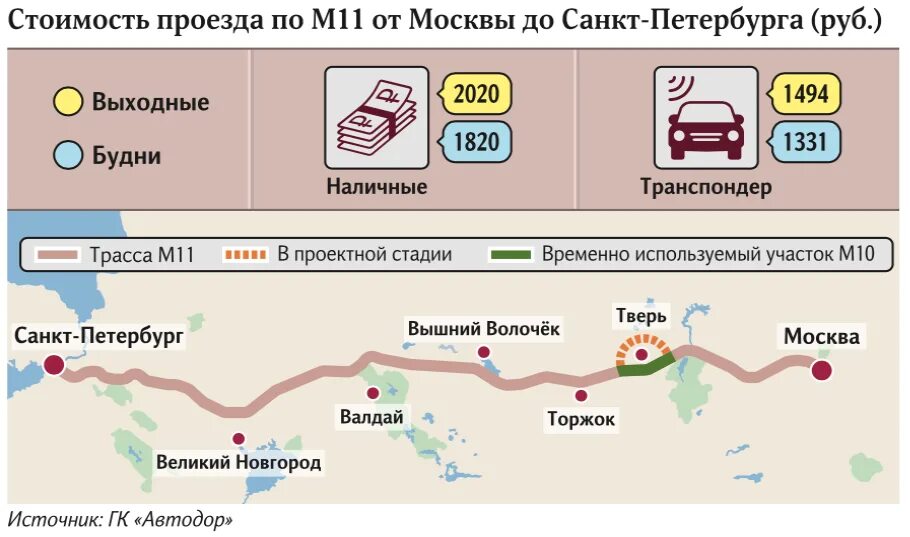 Проезд по зсд м11. Трасса м11 Москва Санкт-Петербург протяженность. Тарифы на платной дороге Москва Санкт-Петербург м11. М11 Москва Санкт-Петербург трасса трасса. Расценки платной дороги м11 от Петербурга до Москвы.