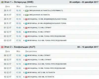 Лыжные гонки расписание результаты