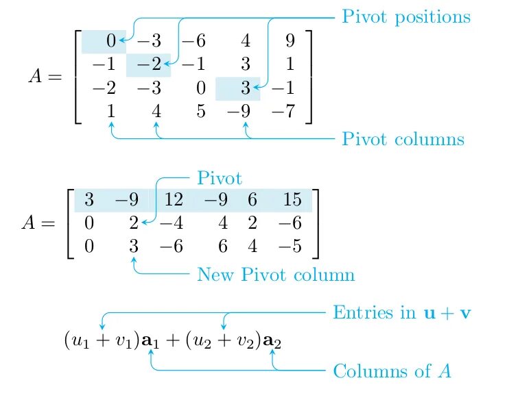 Формулы pivot. Pivot linear algebra. пивот матрица. matrix pivot position. pivot position.