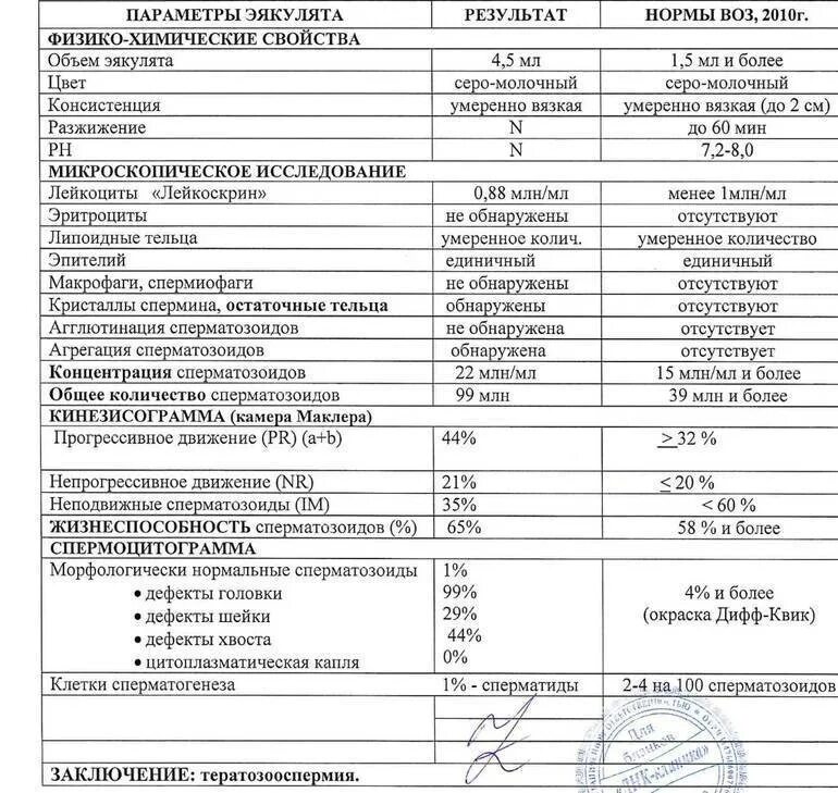 Сколько семенной жидкости