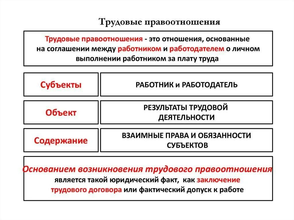 Из каких элементов состоит правоотношение