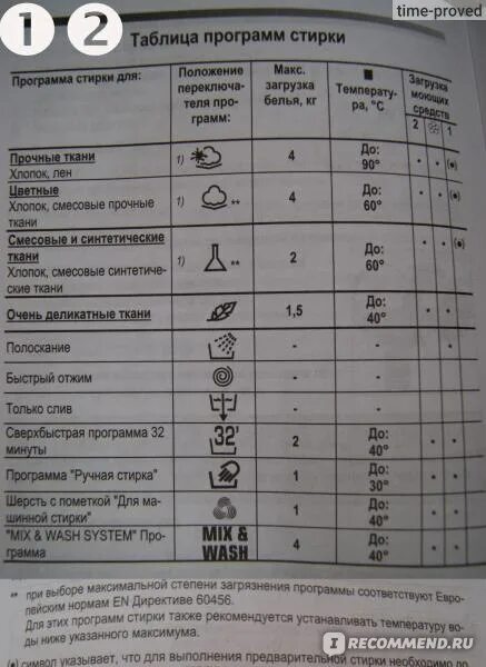 Канди время