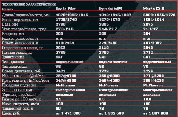 Мазда сх5 параметры. Радиус разворота мазда сх5. мазда сх-5 технические характеристики 2025. mazda cx 5 технические характеристики. мазда cx5 характеристики.