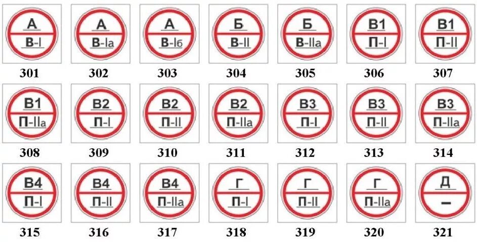 Знак категория помещения по взрывопожарной и пожарной. Знак категории помещения по пожарной безопасности. Табличка категория взрывопожарной и пожарной опасности. Таблички по пожарной безопасности категория помещений.