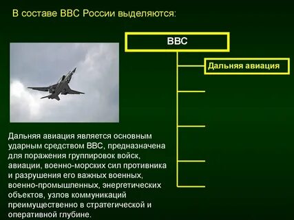 Авиация задачи