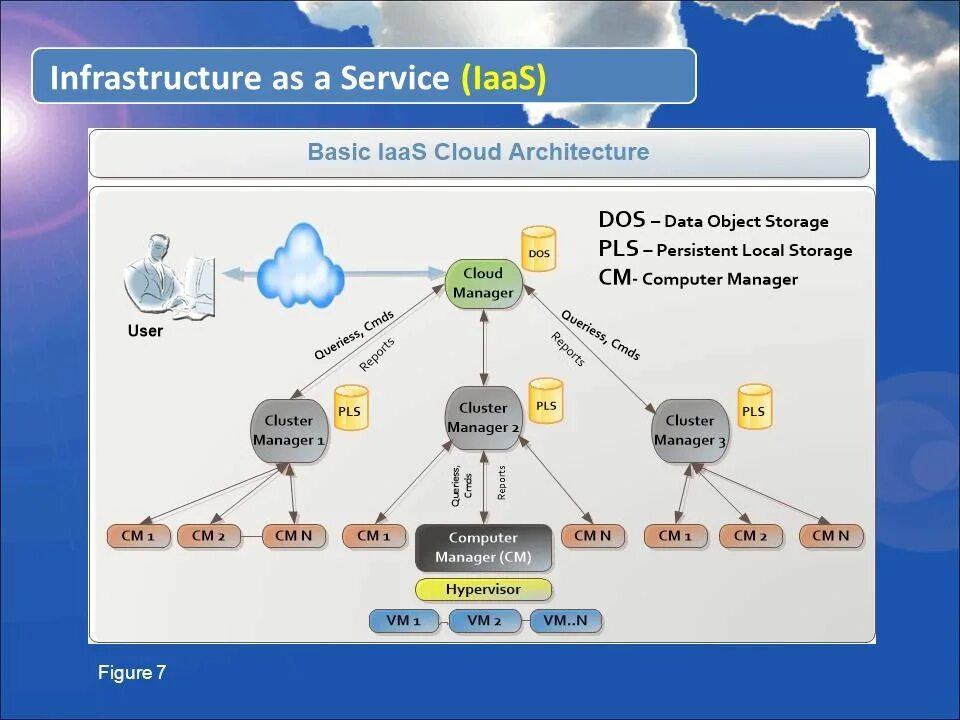 Platform as a service. Модель iaas. инфраструктура iaas. сервисы iaas. infrastructure as a service (iaas).