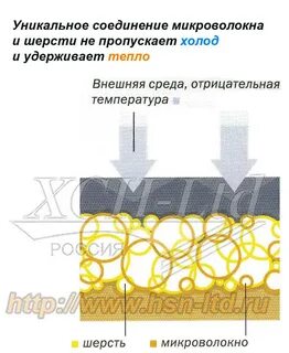 Не пропускает холод