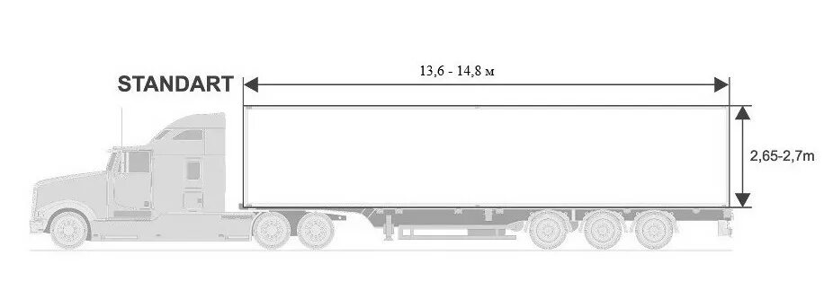Какая длина белой. Фура 15 метров габариты. Фура длиной 16 метров. Автовесы 124 метра чертежи. Фура 15 метров.