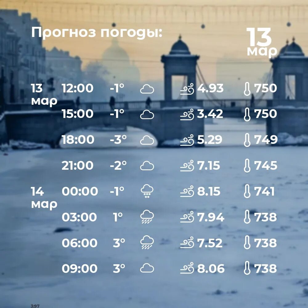Погода питер на неделю 14. Погода СПБ. Какая погода в Питере. Погода в Санкт-Петербурге на сегодня. Погода на завтра в СПБ.