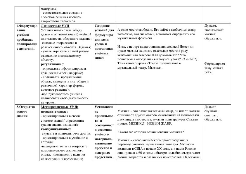 Мюзикл 6 класс музыка конспект урока. Мюзикл конспект 5 класс. Мюзикл доклад. Особенности мюзикла 5 класс. Мюзикл это в Музыке 5 класс.