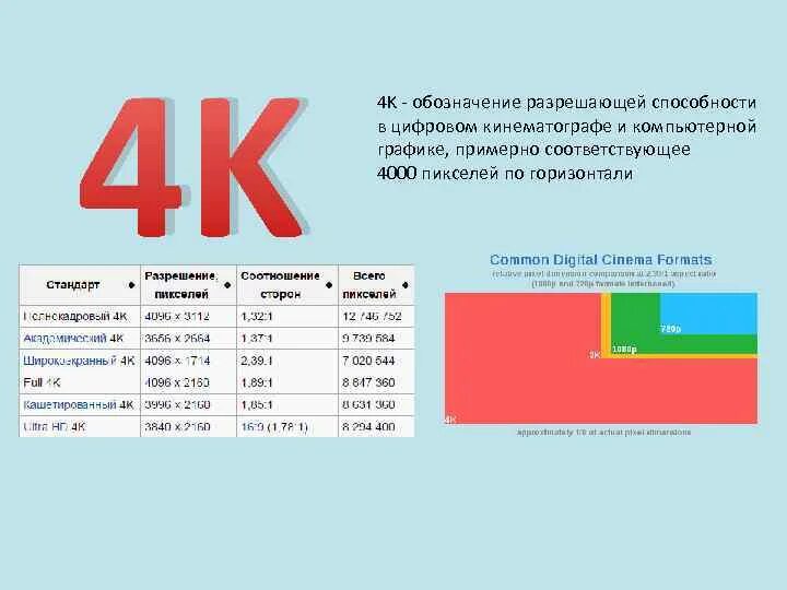 Обозначение разрешения. Разрешение обозначение в информатике. Как обозначается разрешение в информатике. Пиксель обозначение. Обозначение пикселей