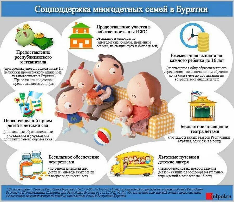 Ежемесячная выплата на детей многодетных. Льготы многодетным семьям. Какие льготы у многодетных семей. Преимущества многодетной семьи. Поддержка от государства для многодетных семей.