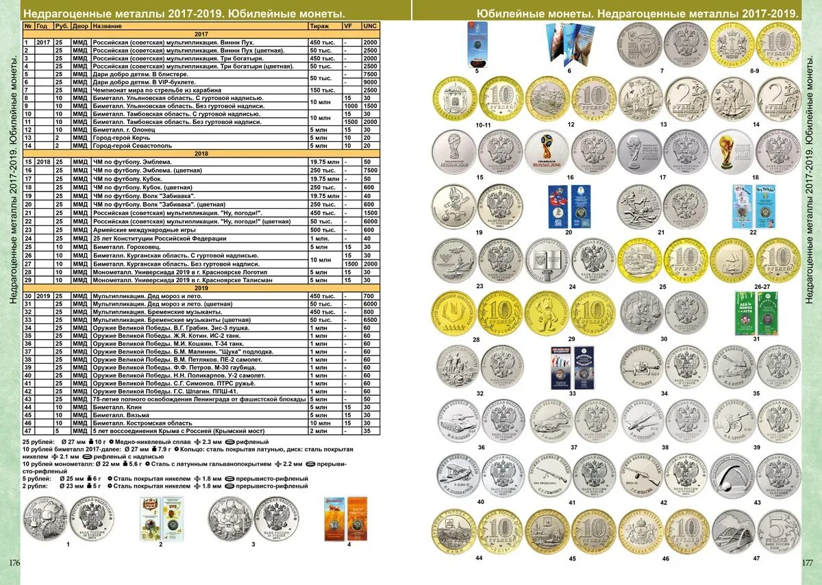 Какую монету купить в 2024. Каталог монет СССР И России 1918-2020 годов COINSMOSCOW. Каталог монет СССР И России 1918-2023. Каталог монет СССР 1918 2022. Каталог монеты России 1918 -2022.