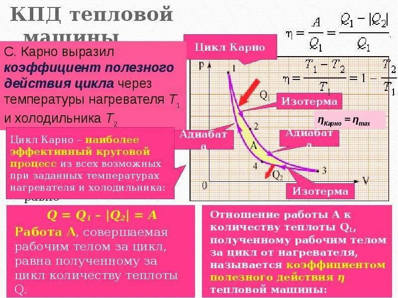 КПД тепловой машины. График тепловой машины. КПД тепловой машины работа. КПД теплового цикла по графику.