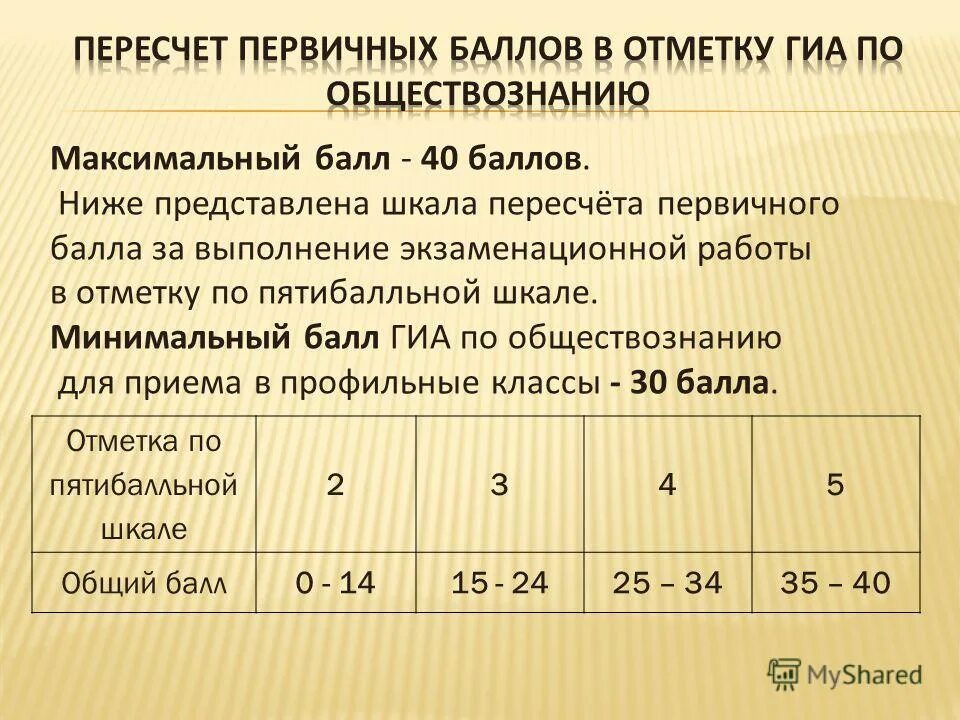 Максимальный первичный балл за выполнение экзаменационной работы