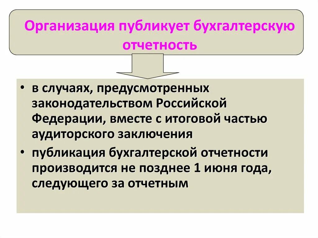 Бухучет отчетность. Публичность бухгалтерской отчетности заключается. Бугалтерская отчётность это. Бухгалтерская отчетность. Организации публикующие бухгалтерскую отчетность.