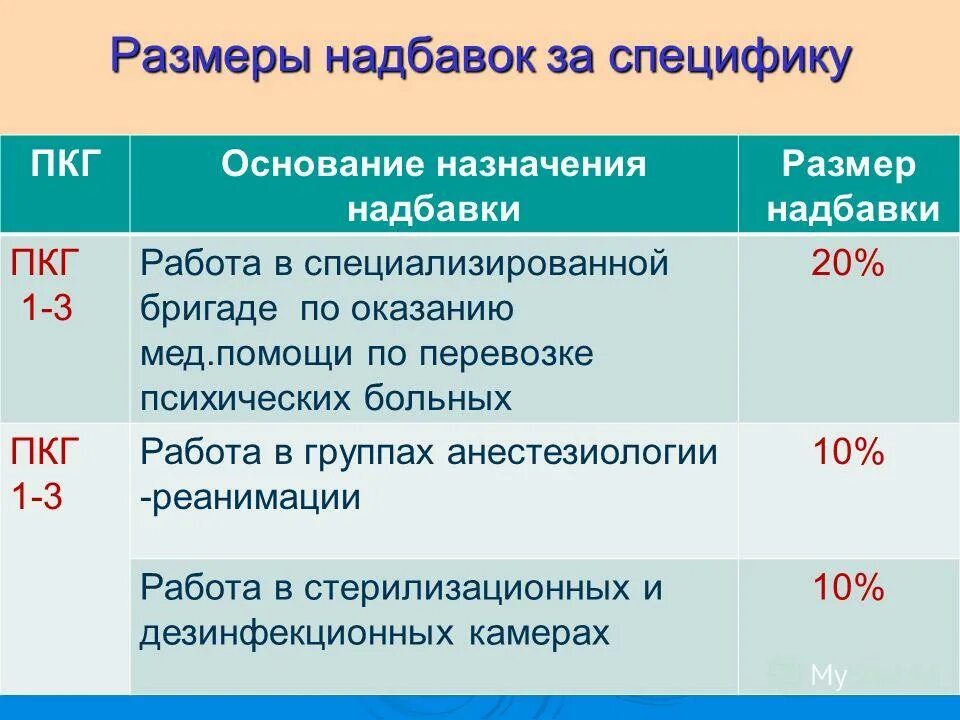 Сумма надбавки. Формула расчета наценки. Как посчитать наценку на товар в процентах. Формула маржинальности в процентах. Сумма наценки.